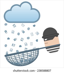 Cloud computing risks