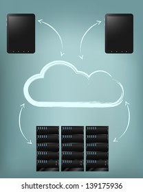 Cloud computing, servers and tablets, sketched cloud. Vector illustration.