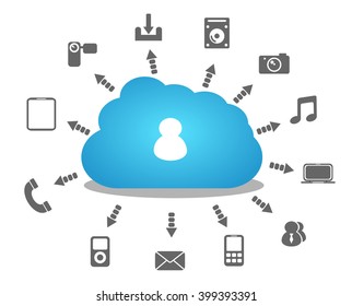 Cloud computing service concept isolated 