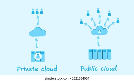 Cloud Computing Service Type Icon : Private Cloud With More Security And Private Hardware System. Public Cloud With More Convenience Service. Vector Illustration, Flat Design