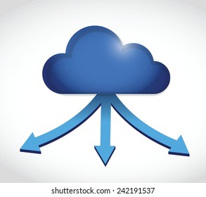 cloud computing storage destinations. illustration design over a white background