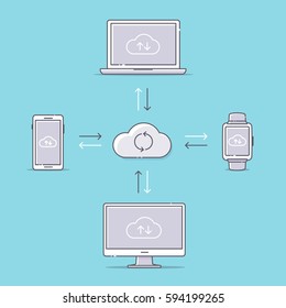 Cloud computing technology concept with smartphone,laptop,monitor and tablet vector illustration in flat linework style