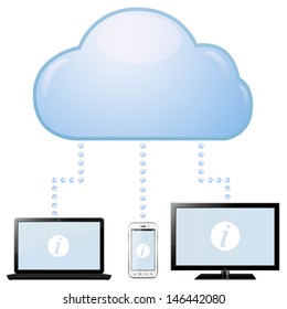 Cloud computing, technology connectivity concept