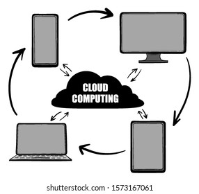 Cloud Computing Technology Hand Drawn Vector Illustration Concept. Devices connected to cloud network.