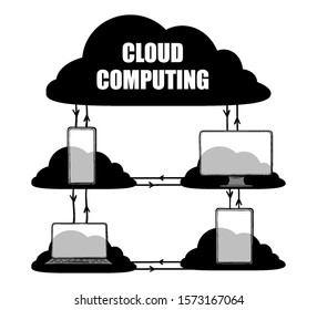 Cloud Computing Technology Hand Drawn Vector Illustration Concept. Devices connected to cloud network.