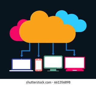 Cloud computing technology with mobile devices