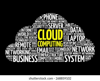 Cloud Computing word cloud, business concept