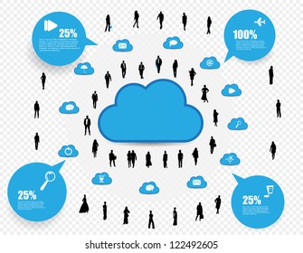 Cloud concept design