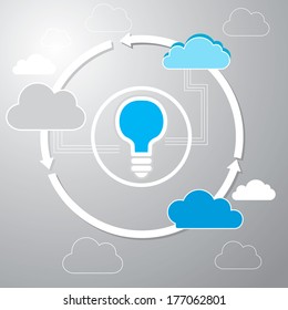 Cloud concept with light bulb idea vector illustration.