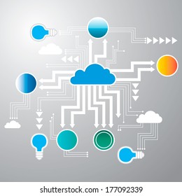 Cloud concept with light bulb idea vector illustration.