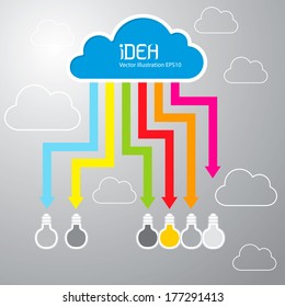 Cloud concept with light bulb idea vector illustration.