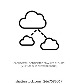 Cloud with connected smaller clouds. Multi-cloud or hybrid cloud concept.