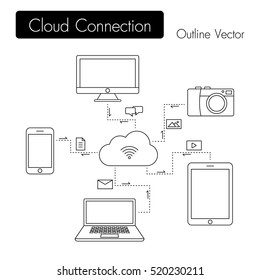 cloud connection . modern devices share file ( email , video , photo , message , etc. ) to cloud .