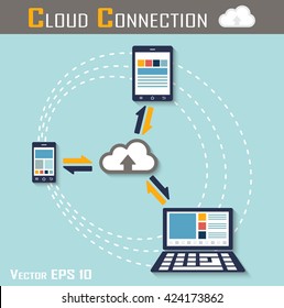 Cloud connection ( smartphone , tablet and computer are connecting to cloud sever for share input and output data ) ( flat design )