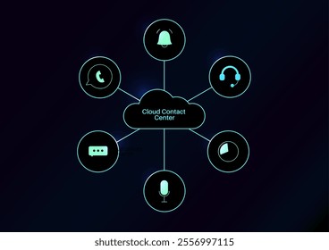 Cloud Contact Center Automation. Scheme with AI, chatbots and workflow optimization. Enhance customer support, streamline processes, reduce response time. Modern business concept vector illustration