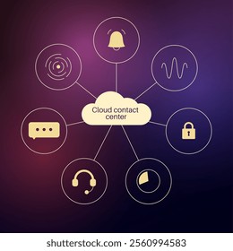 Cloud Contact Center Automation. Scheme with AI, chatbots and workflow optimization. Enhance customer support, streamline processes, reduce response time. Modern business concept vector illustration