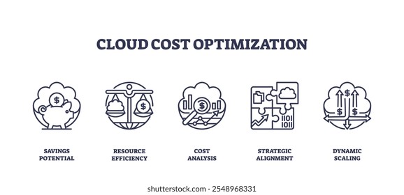 A otimização de custos em nuvem concentra-se em economia, eficiência e análise. Ícones-chave, mealheiro, escala, lupa. Ícones de estrutura de tópicos definidos.