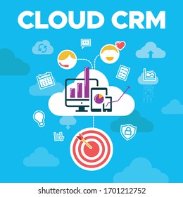 Cloud CRM-Zielkonzeptualisierung