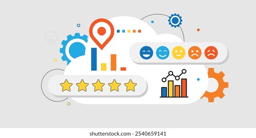 cloud Customer satisfaction indicator for product, service, app, website, Consumer opinion, review, feedback, User experience, analytic, system, etc