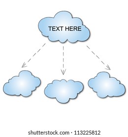 cloud diagram, mapping