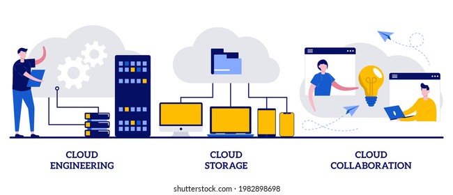 Cloud engineering, storage and collaboration concept with tiny people. Cloud-based computing vector illustration set. Hosted data storage, database security, remote business solutions metaphor.