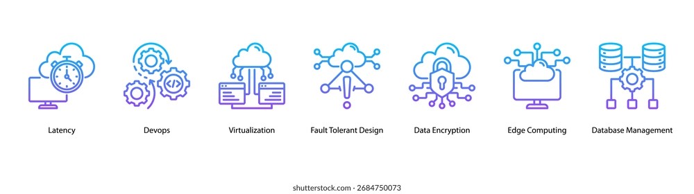 Ilustração vetorial do ícone de banner da Web do Cloud Engineering apresentando Latência, Desenvolvimentos, Virtualização, Design Tolerante a Falhas, Criptografia de Dados, Edge Computing e Gerenciamento de Banco de Dados.