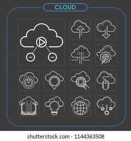 The Cloud of the Fourth Industrial Revolution