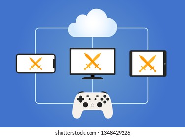 Cloud gaming streaming service with smartphone, tablet, HDTV and game controller vector illustration