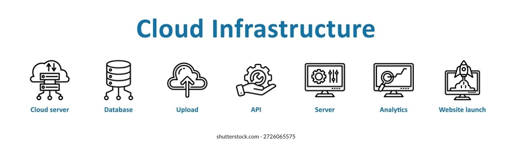 Icono de infraestructura de nube colección de arte de línea de Anuncio