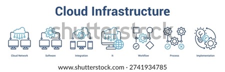 Cloud Infrastructure web banner icon set vector illustration concept for business with icon of Cloud Network, Software, Integration, It, Workfl.