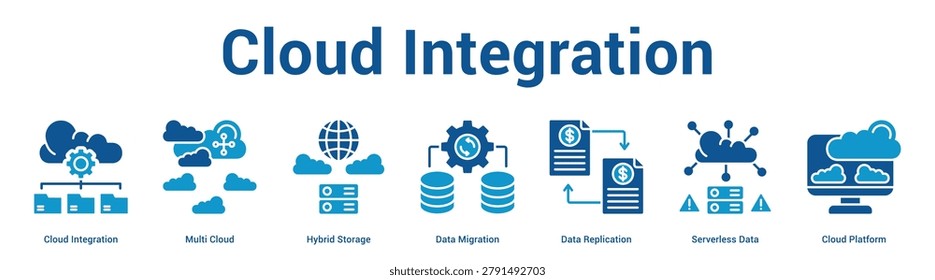 Cloud Integration web banner icon set vector illustration concept for business with icon of Cloud Integration, Multi Cloud, Hybrid Storage, Data Migration, Data Replication, Serverless Da.