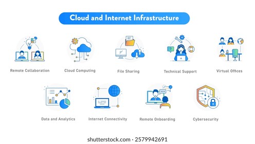 Cloud  Internet Infrastructure Icon Set – Cloud Security, Remote Connectivity, and Web Hosting