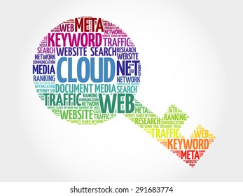 CLOUD Key word cloud, business concept