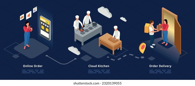 Cloud kitchen composition with online order symbols isometric vector illustration