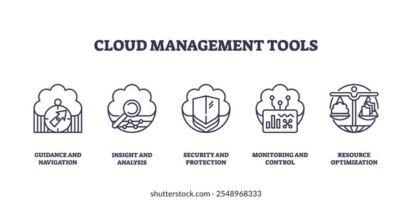 Cloud management tools icons include compass, graph, shield. Outline icons set.