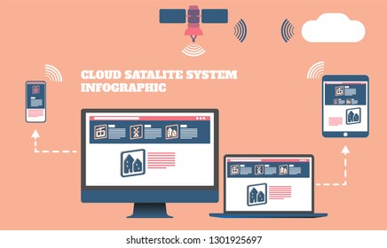 Cloud, marketing app, web system infographic for business plan, data application and transfer