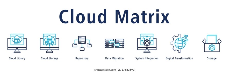Ilustração de vetor de ícone de banner da Web Cloud Matrix com ícones de Cloud Library, Cloud Storage, Repository, Data Migration, System Integration, Digital Transformation and Storage.
