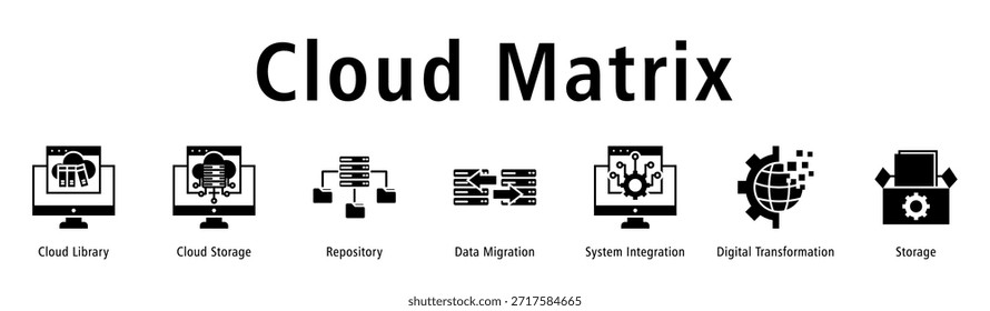 Ilustração de vetor de ícone de banner da Web Cloud Matrix com ícones de Cloud Library, Cloud Storage, Repository, Data Migration, System Integration, Digital Transformation and Storage.