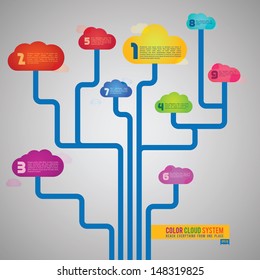 Cloud network