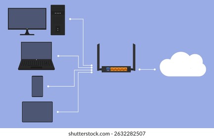 Cloud network connectivity diagram with multiple devices. Flat style vector illustration showcasing a cloud based network connectivity diagram