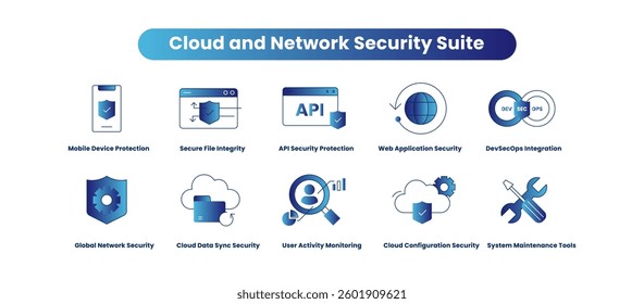 Cloud and Network Security Suite. Cloud Data Sync, Cloud Configuration Security, Global Network, Secure File Integrity, API Protection, DevSecOps Integration.