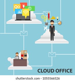 Cloud office with technologies and ideas. People work in the cloud office. The concept of a cloud office. Flat design, vector illustration, vector.