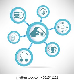 cloud operation, cloud computing concept