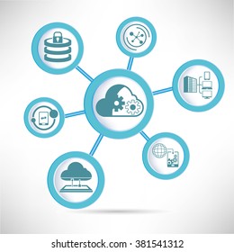 cloud operation, cloud computing concept