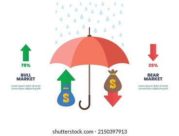 Nube con lluvia cae sobre el paraguas con bolsas de dinero infográficas. Ilustración vectorial de concepto de negocio.