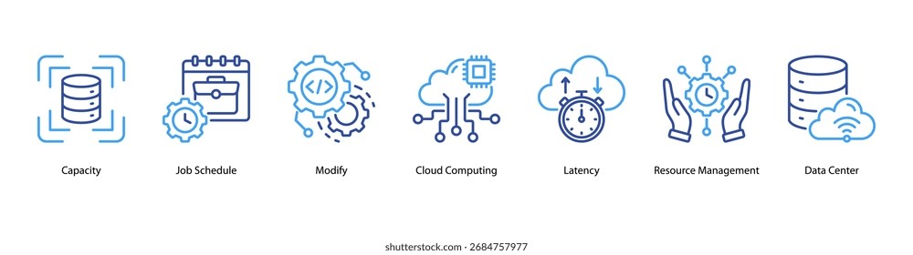 Ilustração do vetor do ícone de banner da Web de Recursos de Nuvem apresentando Capacidade, Programação de Trabalho, Modificar, Computação em Nuvem, Latência, Gerenciamento de Recursos e Data Center.