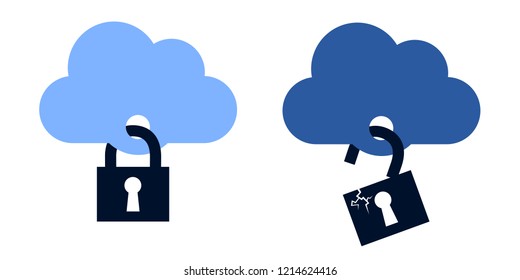 Cloud als sichere und unsichere Online-Speicherung von Daten und Informationen. Sicherer Schutz durch Schloss / Padlock nach dem Hacken und gewalttätigen Diebstahl. Vektorgrafik