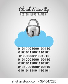 cloud security design 
