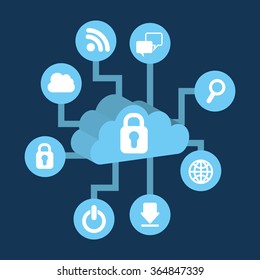 cloud security design 