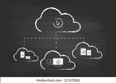 Cloud Security Diagram Sketch Concept With Gadgets In iPad And iPhone Style On Blackboard